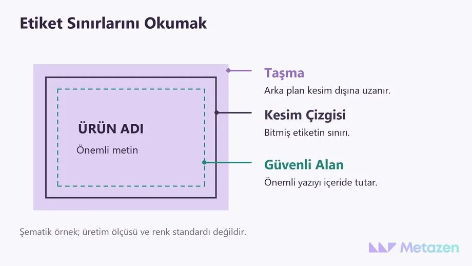 Örnek etikette dışta mor taşma alanı, içeride kesim çizgisi ve yazıyı çevreleyen yeşil kesikli güvenli alan; oklarla açıklanan sınırlar.