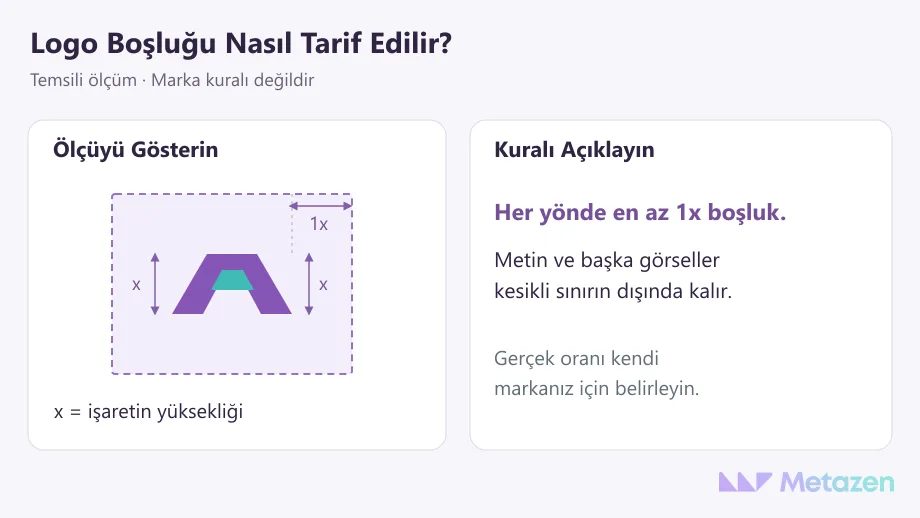 Temsili logo boşluğu çizimi: işaret yüksekliği x, dört yöndeki boşluk 1x; metin ve diğer görseller kesikli sınırın dışında kalıyor.