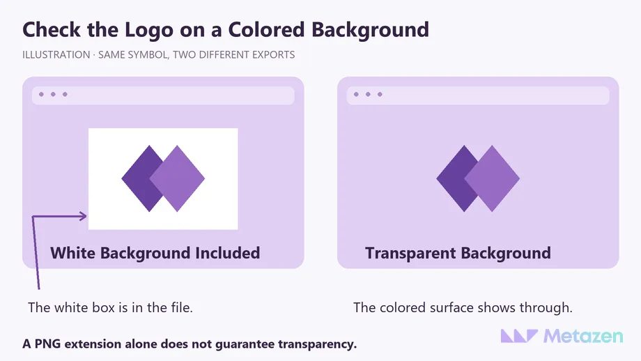 Two exports of the same symbol on a purple surface: an arrow points to the white box on the left, while the transparent version on the right lets the background show through.