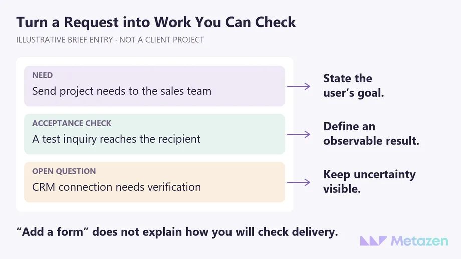 An illustrative brief highlights the need, acceptance check and open question, separating inquiry delivery to sales from an unverified CRM connection.